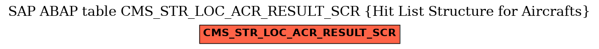 E-R Diagram for table CMS_STR_LOC_ACR_RESULT_SCR (Hit List Structure for Aircrafts)