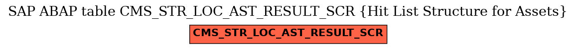 E-R Diagram for table CMS_STR_LOC_AST_RESULT_SCR (Hit List Structure for Assets)