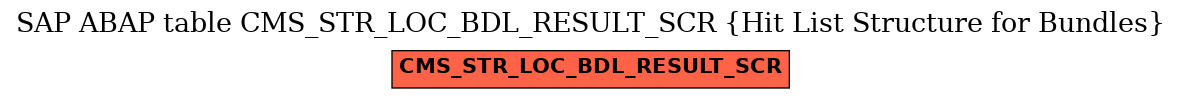 E-R Diagram for table CMS_STR_LOC_BDL_RESULT_SCR (Hit List Structure for Bundles)
