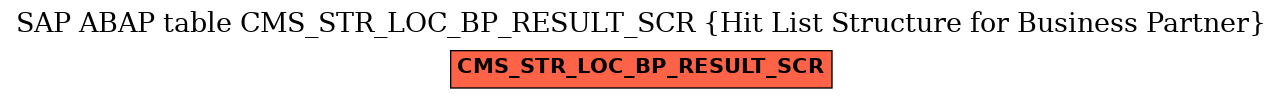 E-R Diagram for table CMS_STR_LOC_BP_RESULT_SCR (Hit List Structure for Business Partner)