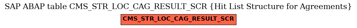 E-R Diagram for table CMS_STR_LOC_CAG_RESULT_SCR (Hit List Structure for Agreements)