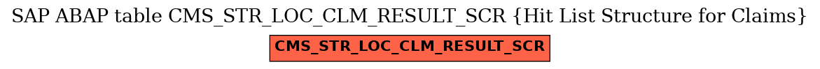 E-R Diagram for table CMS_STR_LOC_CLM_RESULT_SCR (Hit List Structure for Claims)