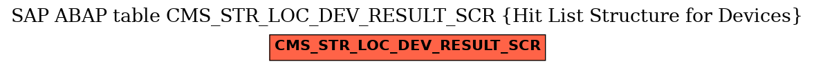 E-R Diagram for table CMS_STR_LOC_DEV_RESULT_SCR (Hit List Structure for Devices)