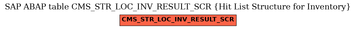 E-R Diagram for table CMS_STR_LOC_INV_RESULT_SCR (Hit List Structure for Inventory)