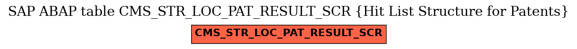 E-R Diagram for table CMS_STR_LOC_PAT_RESULT_SCR (Hit List Structure for Patents)