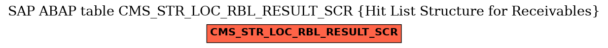 E-R Diagram for table CMS_STR_LOC_RBL_RESULT_SCR (Hit List Structure for Receivables)