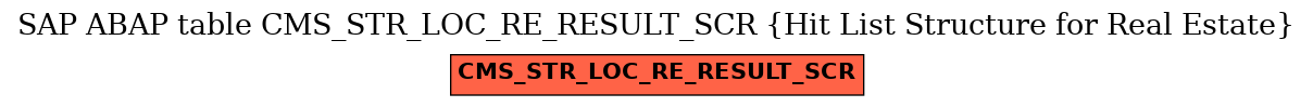 E-R Diagram for table CMS_STR_LOC_RE_RESULT_SCR (Hit List Structure for Real Estate)