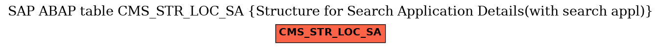 E-R Diagram for table CMS_STR_LOC_SA (Structure for Search Application Details(with search appl))