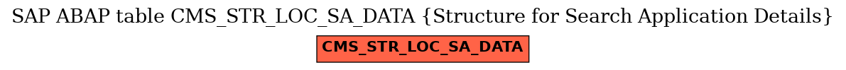 E-R Diagram for table CMS_STR_LOC_SA_DATA (Structure for Search Application Details)