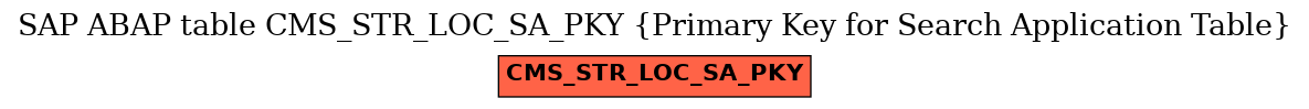 E-R Diagram for table CMS_STR_LOC_SA_PKY (Primary Key for Search Application Table)