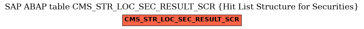 E-R Diagram for table CMS_STR_LOC_SEC_RESULT_SCR (Hit List Structure for Securities)