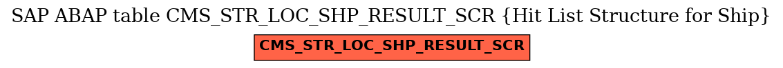 E-R Diagram for table CMS_STR_LOC_SHP_RESULT_SCR (Hit List Structure for Ship)