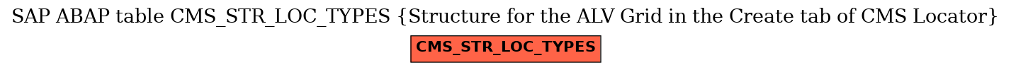 E-R Diagram for table CMS_STR_LOC_TYPES (Structure for the ALV Grid in the Create tab of CMS Locator)