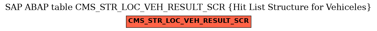 E-R Diagram for table CMS_STR_LOC_VEH_RESULT_SCR (Hit List Structure for Vehiceles)