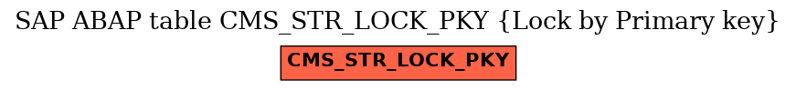 E-R Diagram for table CMS_STR_LOCK_PKY (Lock by Primary key)