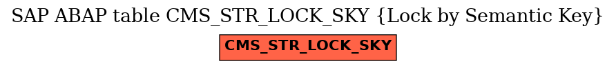 E-R Diagram for table CMS_STR_LOCK_SKY (Lock by Semantic Key)