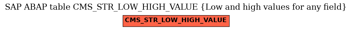 E-R Diagram for table CMS_STR_LOW_HIGH_VALUE (Low and high values for any field)