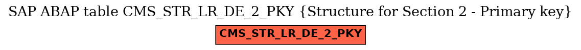 E-R Diagram for table CMS_STR_LR_DE_2_PKY (Structure for Section 2 - Primary key)