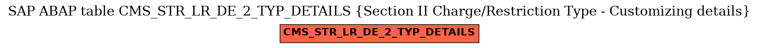 E-R Diagram for table CMS_STR_LR_DE_2_TYP_DETAILS (Section II Charge/Restriction Type - Customizing details)