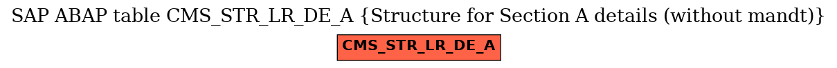 E-R Diagram for table CMS_STR_LR_DE_A (Structure for Section A details (without mandt))