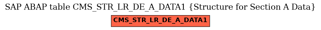 E-R Diagram for table CMS_STR_LR_DE_A_DATA1 (Structure for Section A Data)