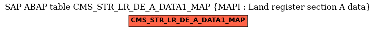 E-R Diagram for table CMS_STR_LR_DE_A_DATA1_MAP (MAPI : Land register section A data)