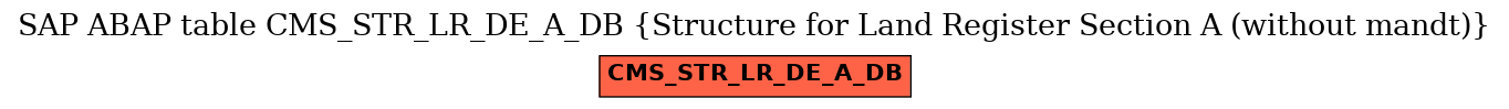 E-R Diagram for table CMS_STR_LR_DE_A_DB (Structure for Land Register Section A (without mandt))
