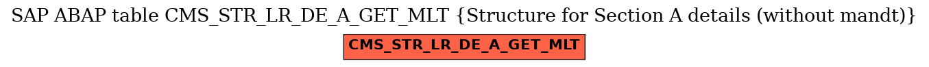E-R Diagram for table CMS_STR_LR_DE_A_GET_MLT (Structure for Section A details (without mandt))
