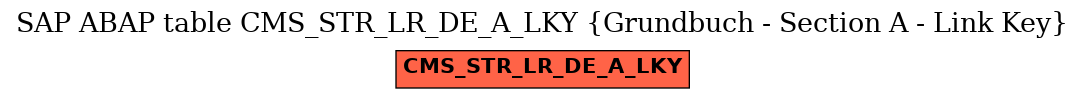 E-R Diagram for table CMS_STR_LR_DE_A_LKY (Grundbuch - Section A - Link Key)