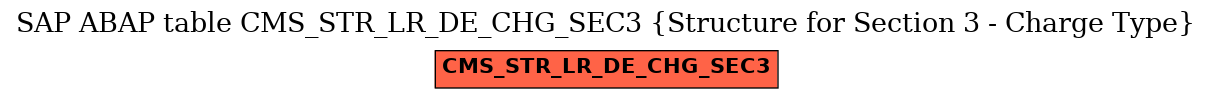 E-R Diagram for table CMS_STR_LR_DE_CHG_SEC3 (Structure for Section 3 - Charge Type)