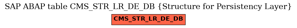 E-R Diagram for table CMS_STR_LR_DE_DB (Structure for Persistency Layer)