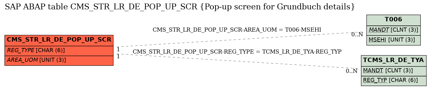 E-R Diagram for table CMS_STR_LR_DE_POP_UP_SCR (Pop-up screen for Grundbuch details)