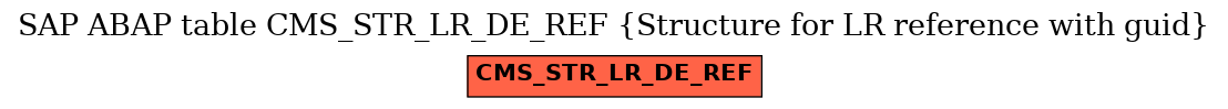 E-R Diagram for table CMS_STR_LR_DE_REF (Structure for LR reference with guid)