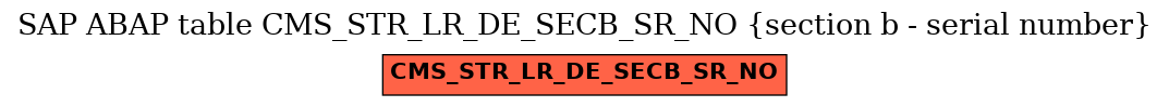 E-R Diagram for table CMS_STR_LR_DE_SECB_SR_NO (section b - serial number)