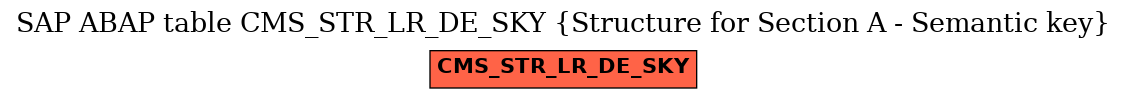 E-R Diagram for table CMS_STR_LR_DE_SKY (Structure for Section A - Semantic key)