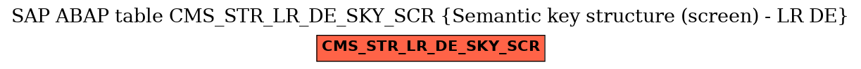 E-R Diagram for table CMS_STR_LR_DE_SKY_SCR (Semantic key structure (screen) - LR DE)