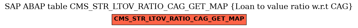 E-R Diagram for table CMS_STR_LTOV_RATIO_CAG_GET_MAP (Loan to value ratio w.r.t CAG)