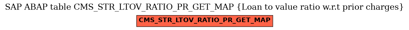 E-R Diagram for table CMS_STR_LTOV_RATIO_PR_GET_MAP (Loan to value ratio w.r.t prior charges)