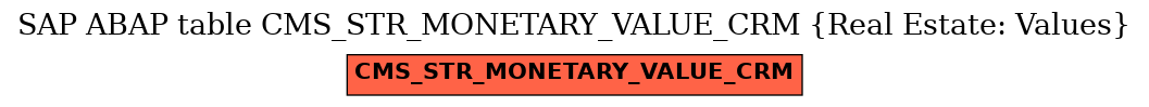 E-R Diagram for table CMS_STR_MONETARY_VALUE_CRM (Real Estate: Values)