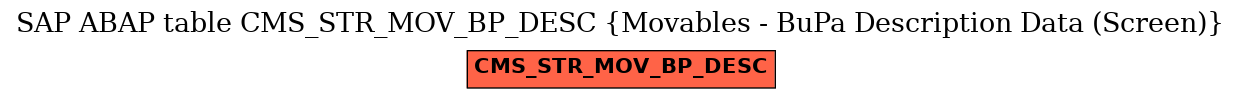 E-R Diagram for table CMS_STR_MOV_BP_DESC (Movables - BuPa Description Data (Screen))