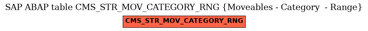 E-R Diagram for table CMS_STR_MOV_CATEGORY_RNG (Moveables - Category  - Range)