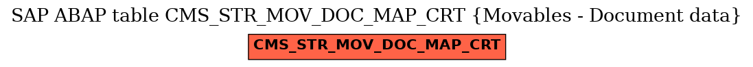 E-R Diagram for table CMS_STR_MOV_DOC_MAP_CRT (Movables - Document data)