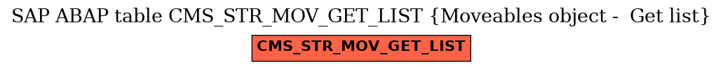 E-R Diagram for table CMS_STR_MOV_GET_LIST (Moveables object -  Get list)