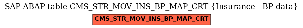 E-R Diagram for table CMS_STR_MOV_INS_BP_MAP_CRT (Insurance - BP data)