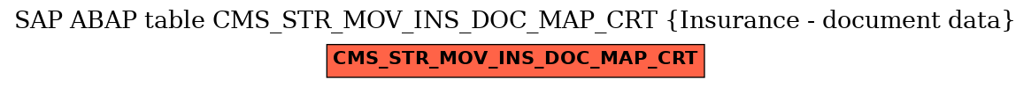 E-R Diagram for table CMS_STR_MOV_INS_DOC_MAP_CRT (Insurance - document data)