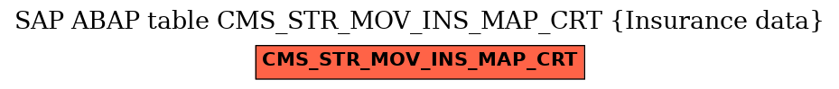 E-R Diagram for table CMS_STR_MOV_INS_MAP_CRT (Insurance data)