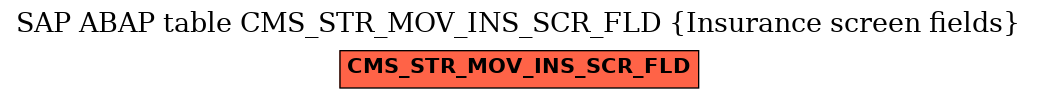 E-R Diagram for table CMS_STR_MOV_INS_SCR_FLD (Insurance screen fields)
