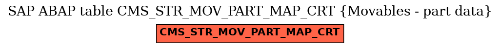 E-R Diagram for table CMS_STR_MOV_PART_MAP_CRT (Movables - part data)