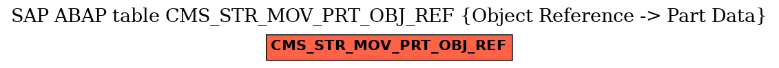 E-R Diagram for table CMS_STR_MOV_PRT_OBJ_REF (Object Reference -> Part Data)