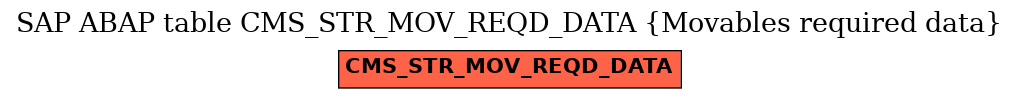 E-R Diagram for table CMS_STR_MOV_REQD_DATA (Movables required data)